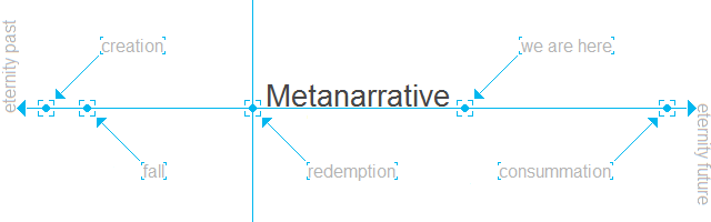 Metanarrative - Post Header